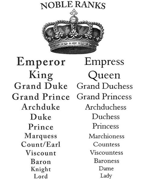 Steam Community :: Guide :: Royalty Titles.